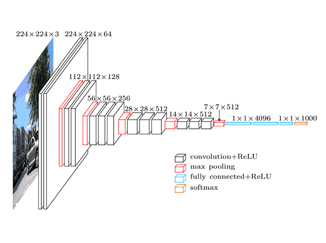Building a Keras-Based Image Classifier Using TensorFlow for a Back End