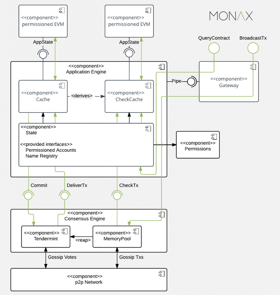 burrow-components