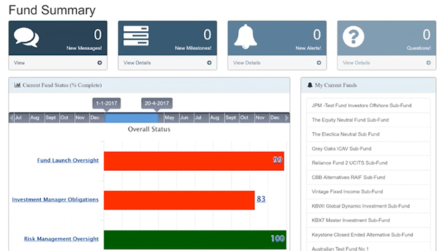 GECKO Governance Unifies Compliance Management with Hyperledger