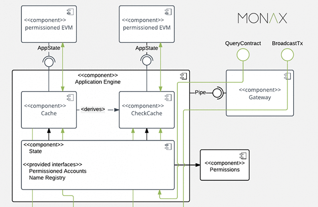 Ethereum Virtual Machine: Overview