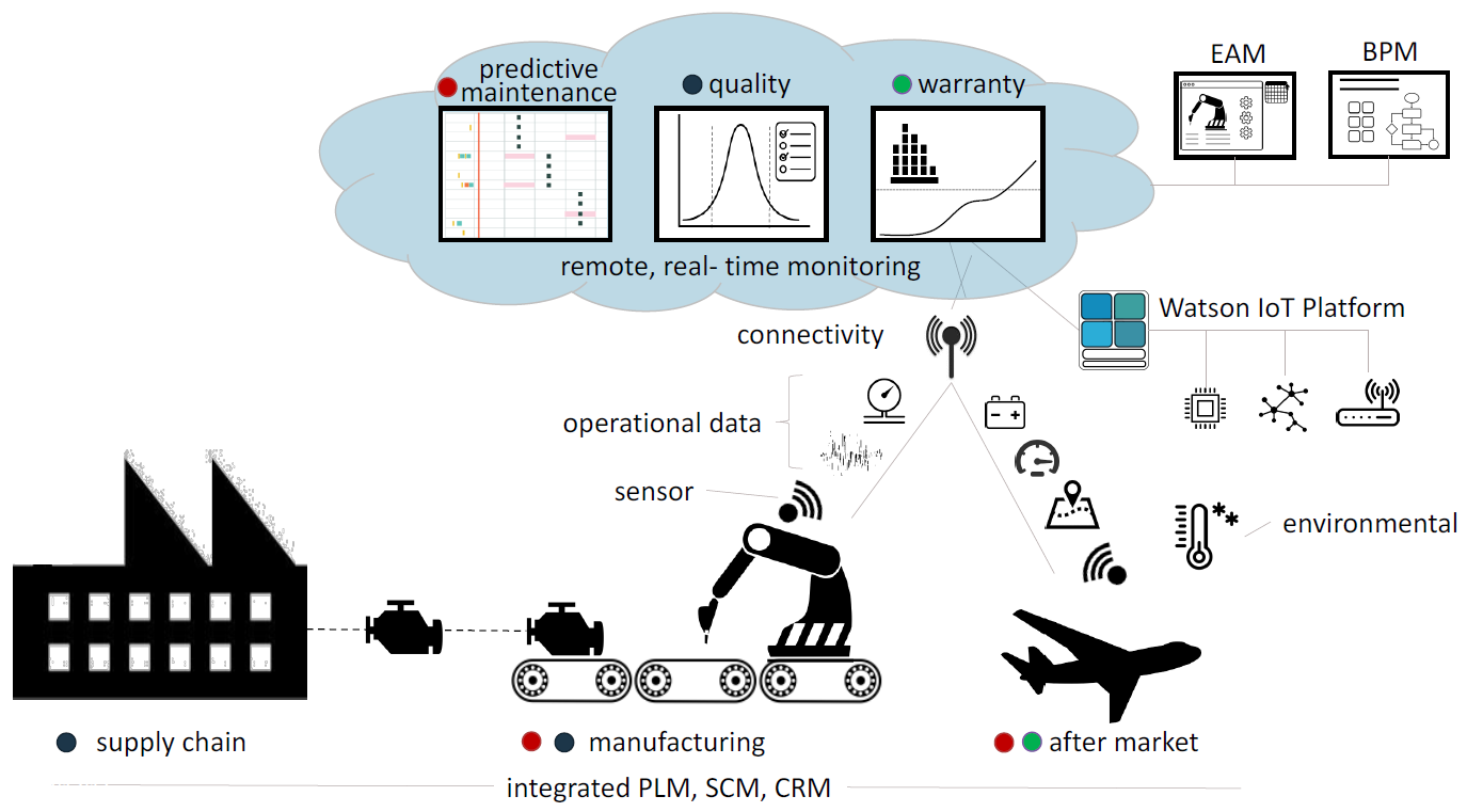 Boeing Improves Operations with Blockchain and the Internet of Things