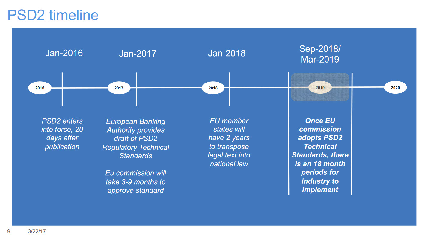 IBM InterConnect 2017 Trusteer Digital Transformation Banking Security PSD2 Timeline