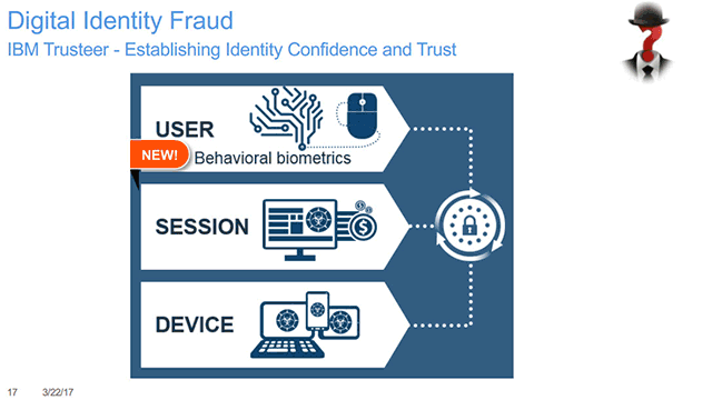 Digital Transformation in Banking: New Challenges for a New Era