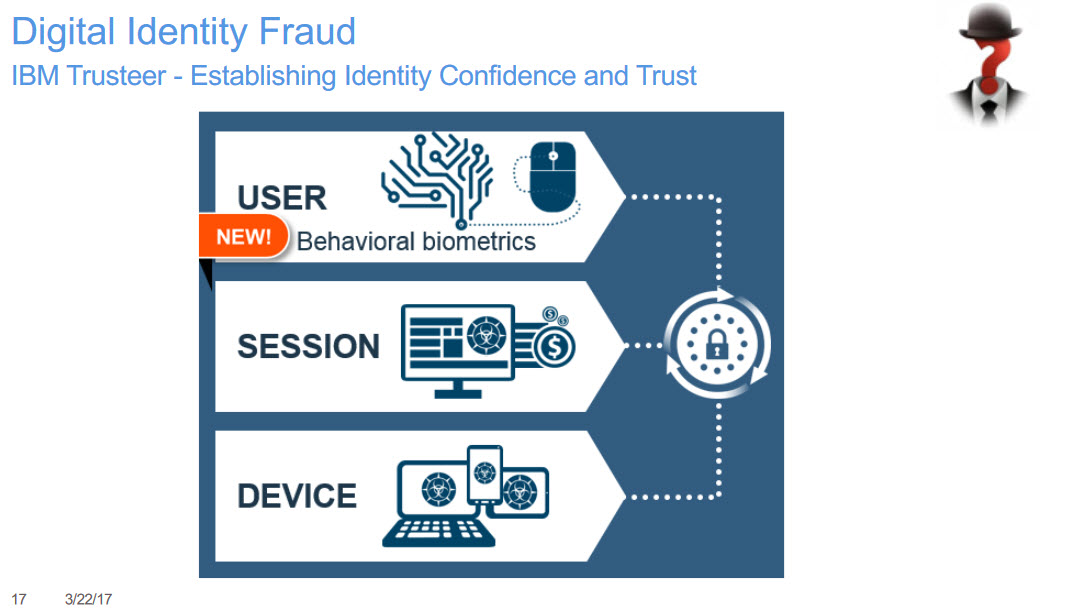 IBM InterConnect 2017 Trusteer Digital Transformation Banking Security identity
