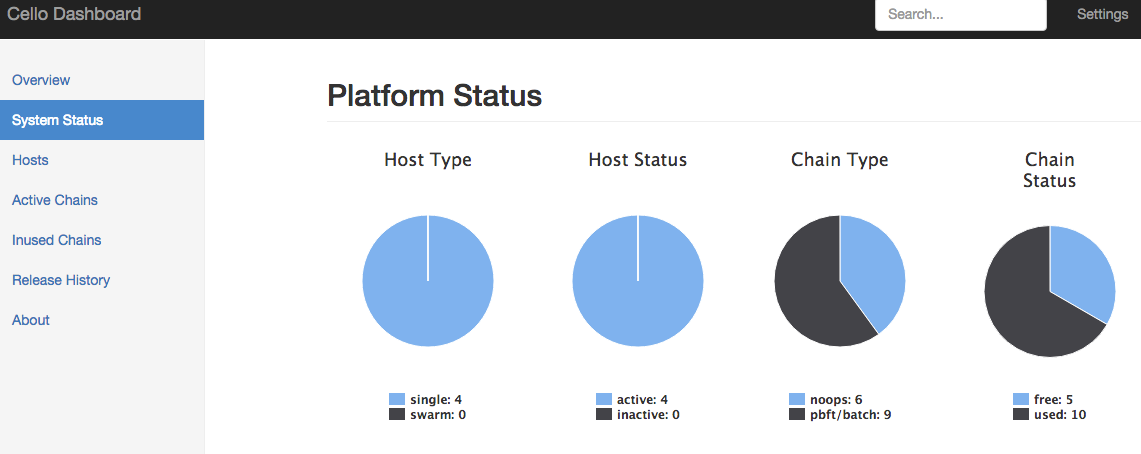 hyperledger-cello-dashboard-platform-status