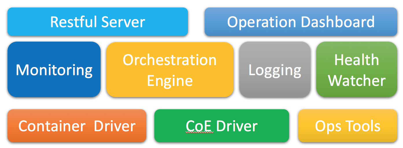 hyperledger-cello-incubation-components