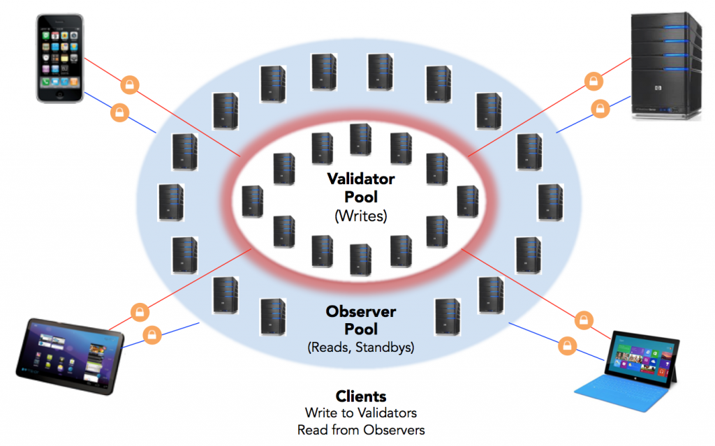 indy-deployment-achitecture