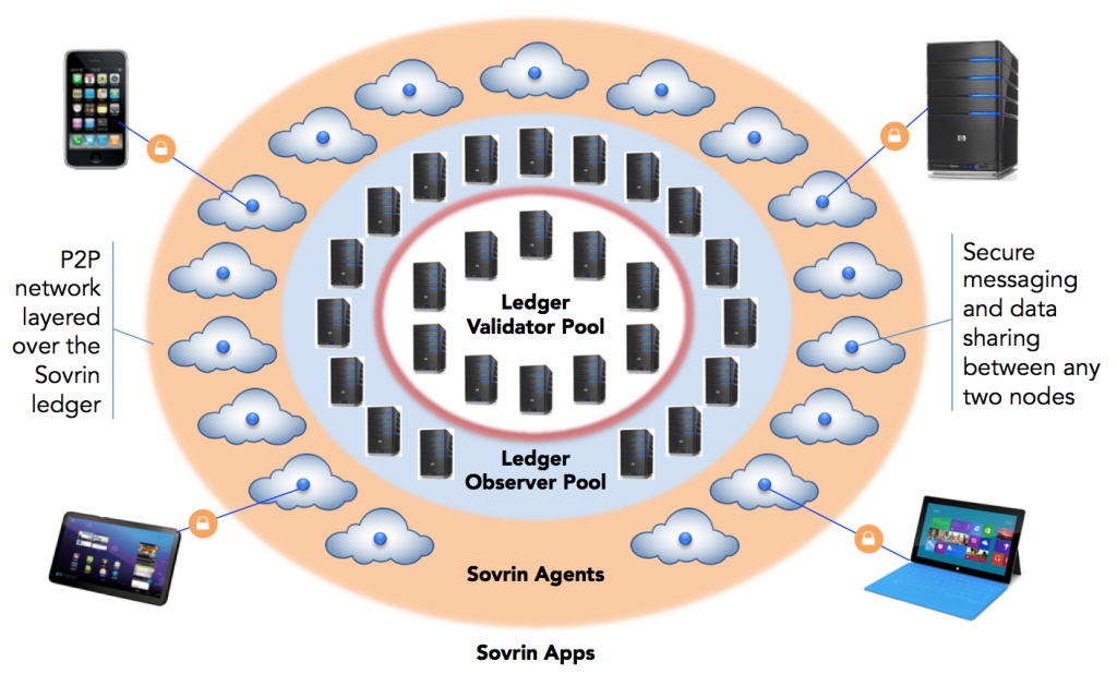 indy-peer-to-peer-off-ledger-agent-interaction