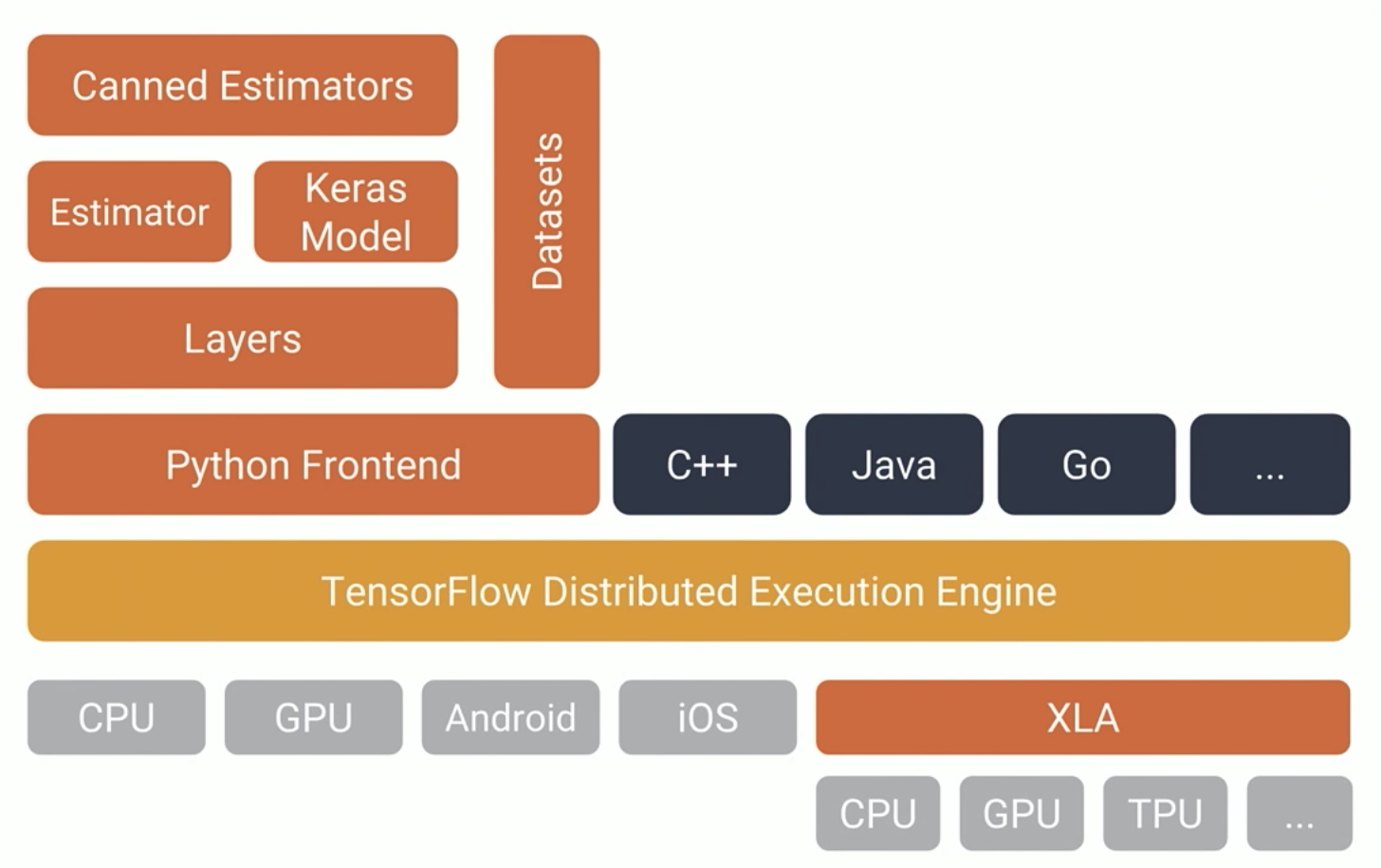 A Broad Spectrum of TensorFlow APIs Inside and Outside the Project