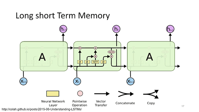 Text Prediction with TensorFlow and Long Short-Term Memory—in Six Steps