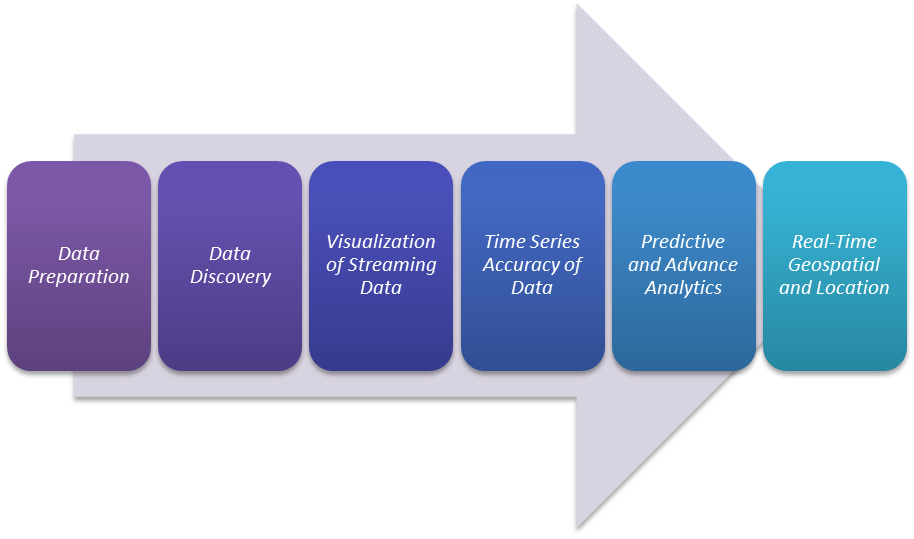 Catalyst Data Analytics