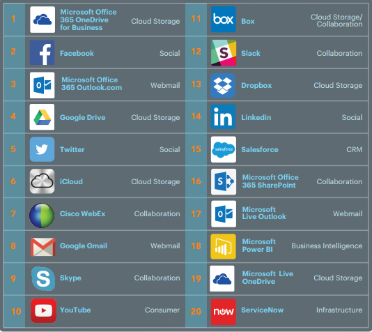 Enterprise IT Apps