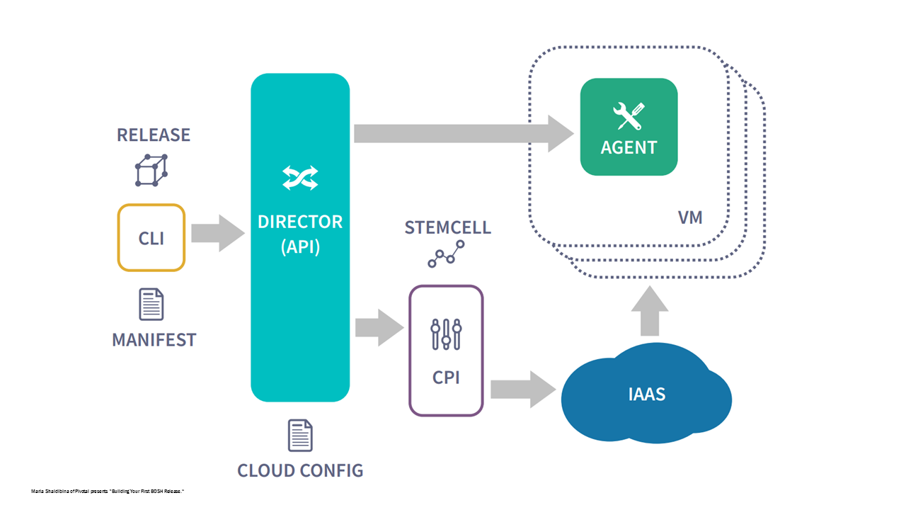 cloud-congif-cloud-foundry-summit-2017