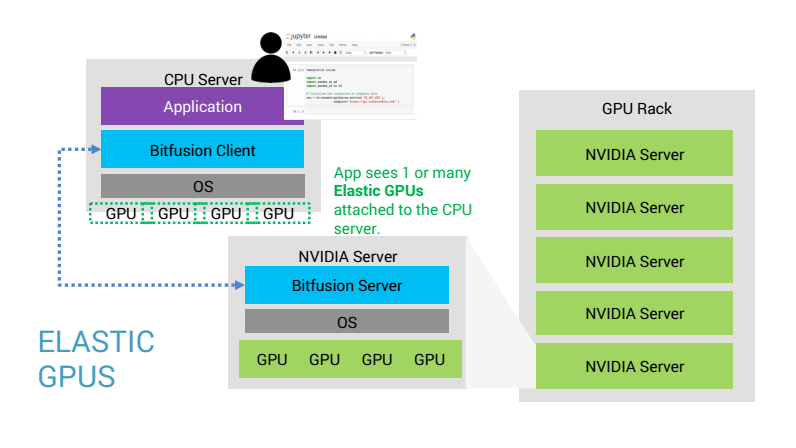 tensorflow in cloud