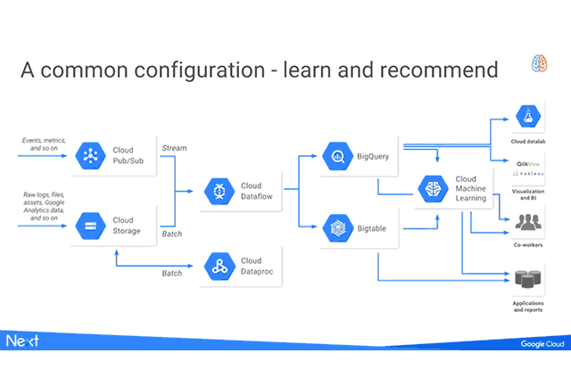 An Intro to the New Product Recommender Transformation