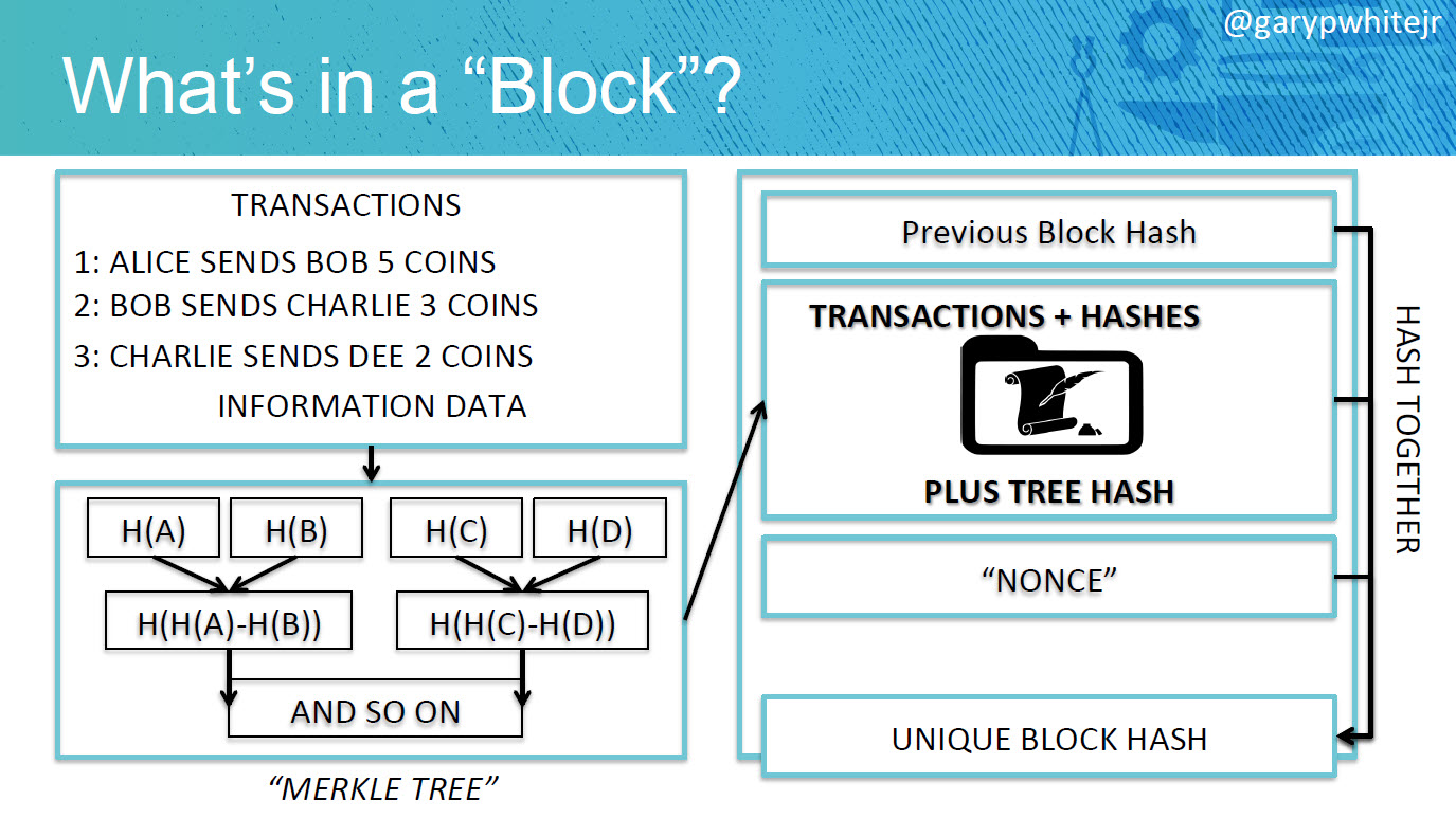 CF Summit 2017 Silicon Valley Blockchain as a service decentralized applications dapps blocks v1