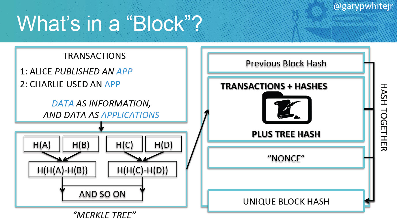 CF Summit 2017 Silicon Valley Blockchain as a service decentralized applications dapps blocks v2
