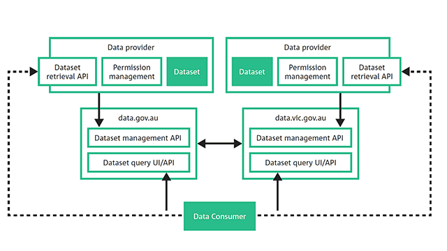 Governments Can Improve Transparency and Data Reliability with Blockchain