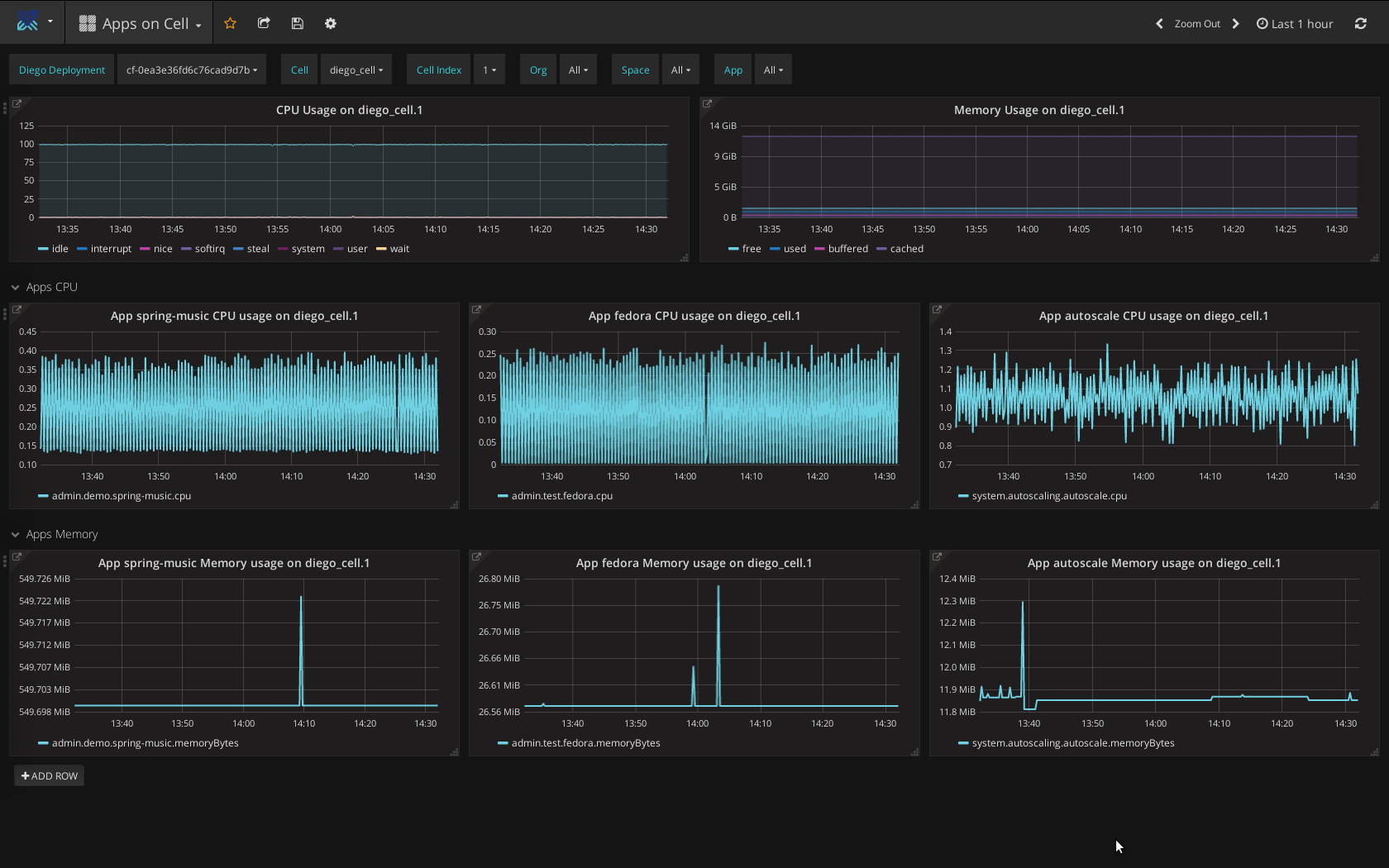 Cloud-Foundry-Heartbeat-logging-monitoring-app-on a Diego cell