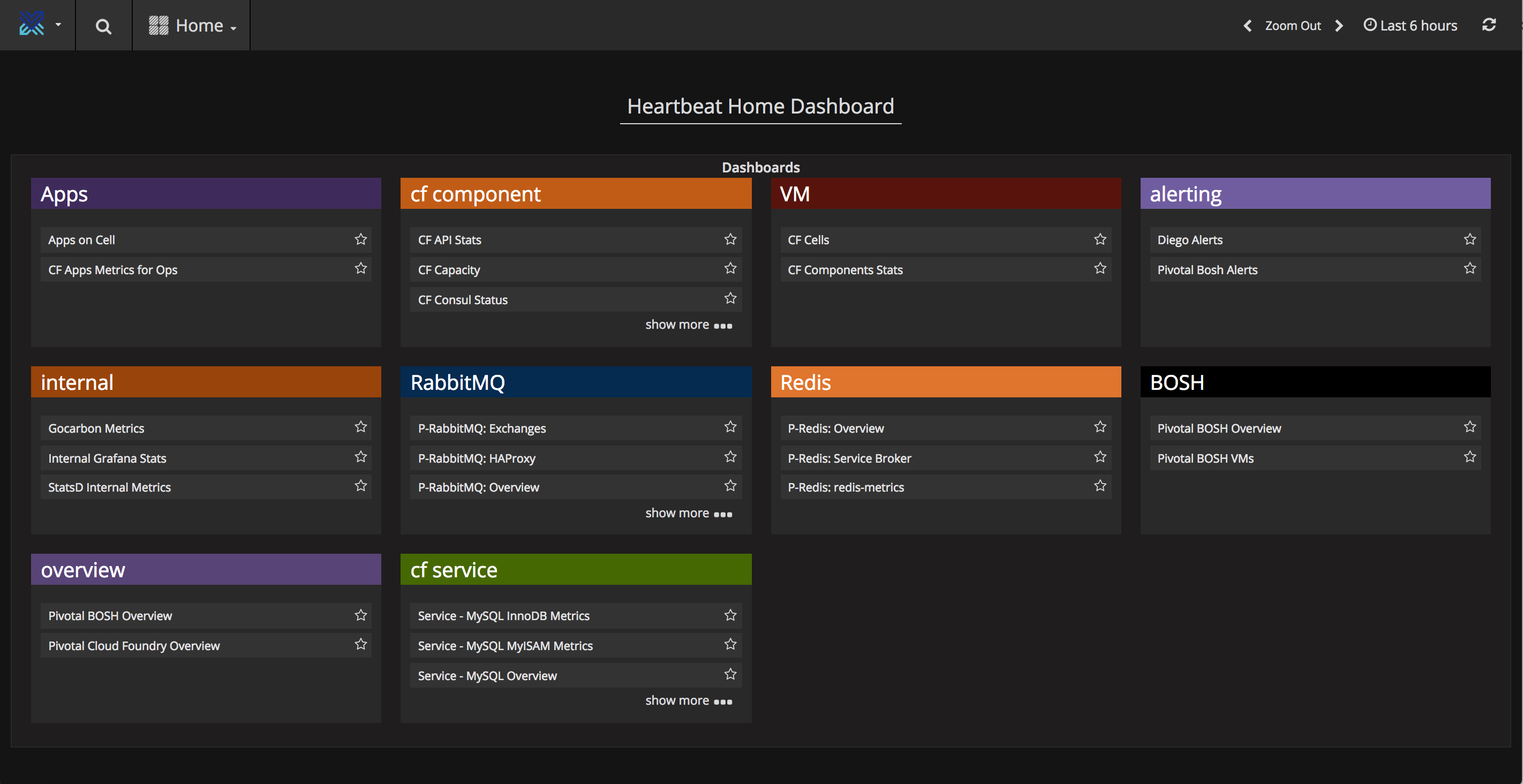 Cloud Foundry-Heartbeat-logging-monitoring-dashboard