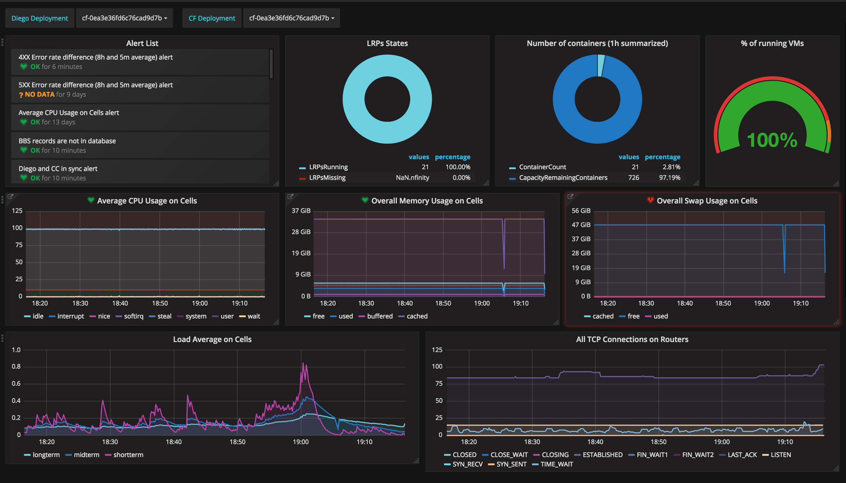 Cloud Foundry-Heartbeat-logging-monitoring-metrics