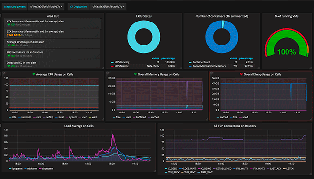 Altoros Heartbeat Adds Full-Stack Monitoring for Pivotal Cloud Foundry