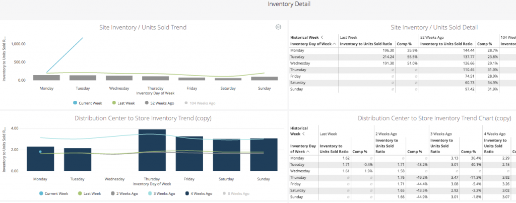 Data company Macys