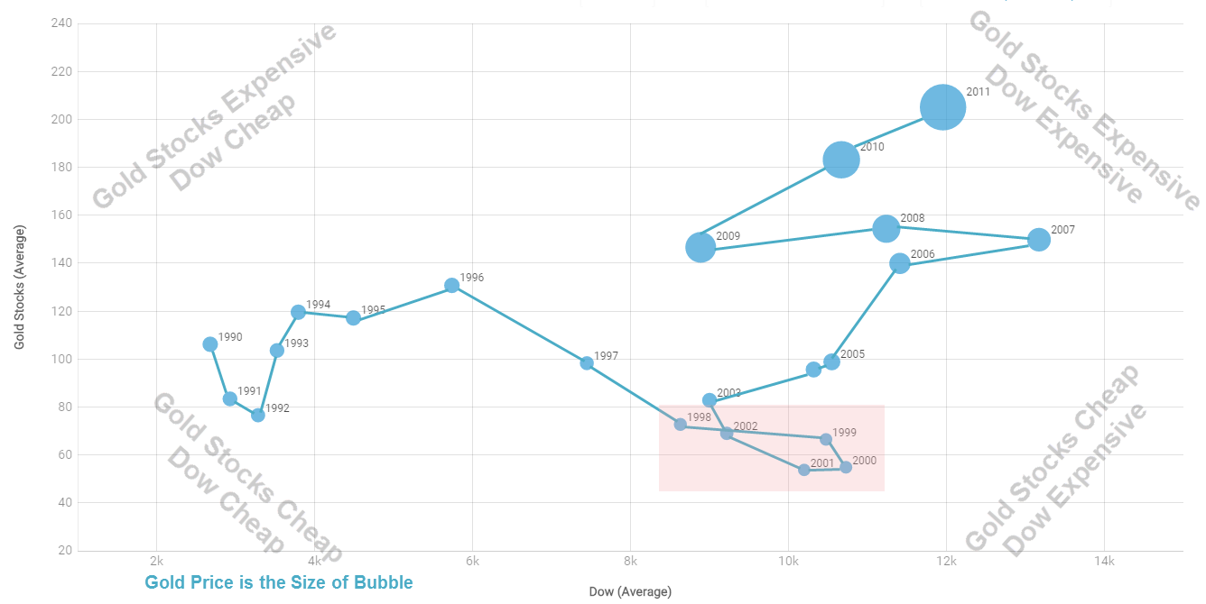 IBM InterConnect 2017 All Blue Solutions Watson Dark Data Insights Analysis stocks chart v2