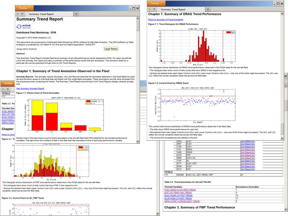 Predix Digital Twin IIoT Mitek Analytics Reports