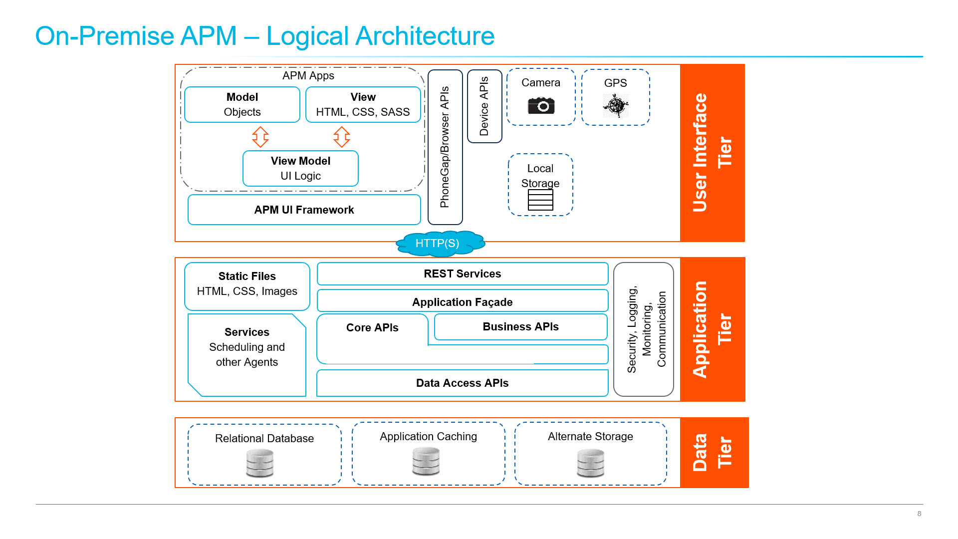 Predix Peter Ngai GE Edge Computing Containerization Docker APM Logical Architecture