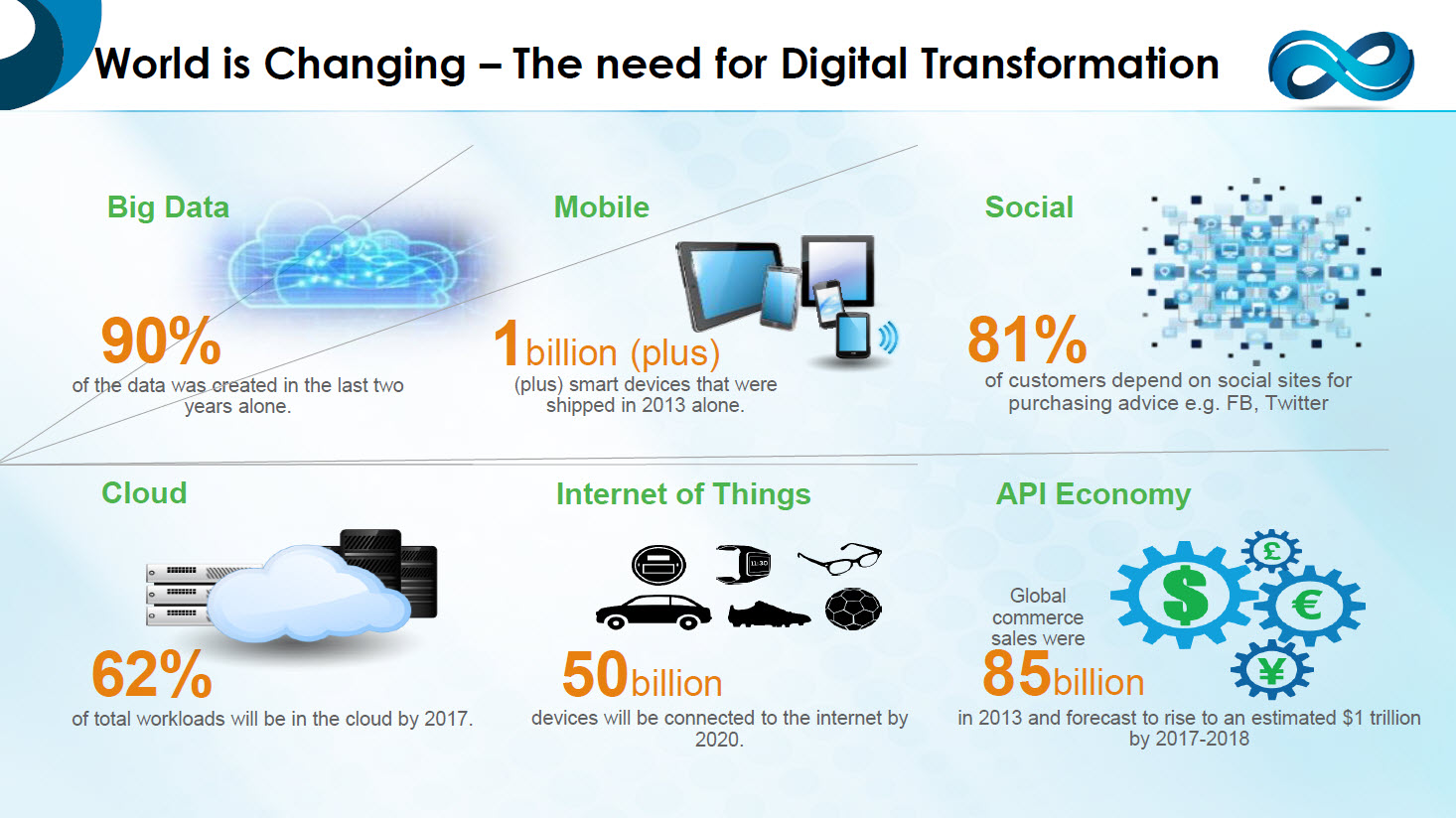 digital transformation kellton tech