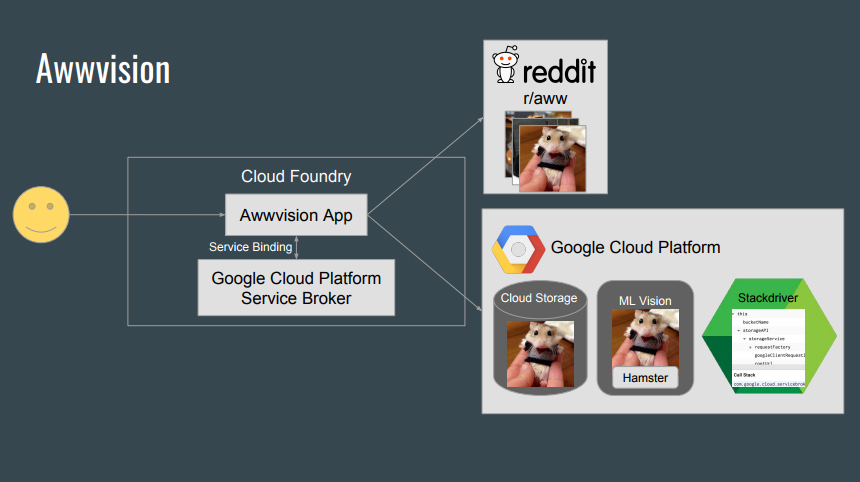 google-machine-learning-apis-cloud-foundry-summit-v11