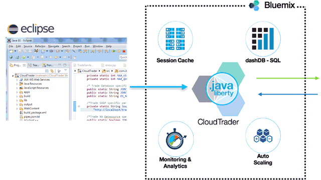 Analyzing “Dark Data” for Traders Using IBM Watson and Bluemix