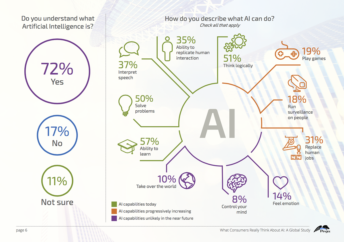 what-companies-think-of-artificial-intelligence-v11