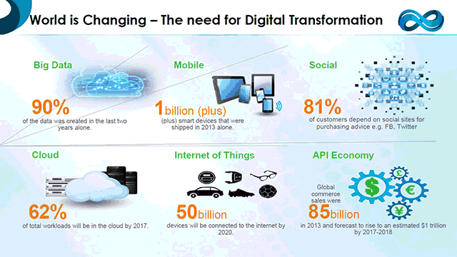 Initiating Digital Transformation: Nobody Wants to Get “Ubered”