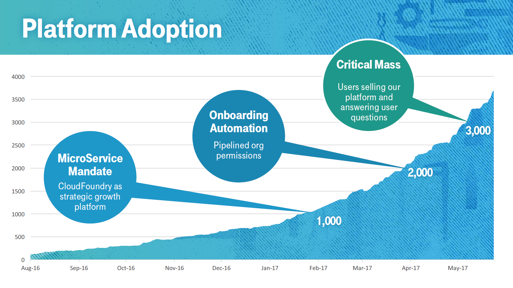 CF Summit 2017 T-Mobile Cloud Foundry platform adoption