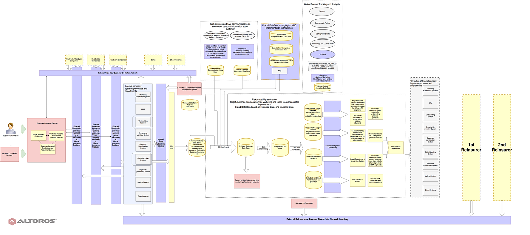 Digital-Transformation-Roadmap-Insurance_v3
