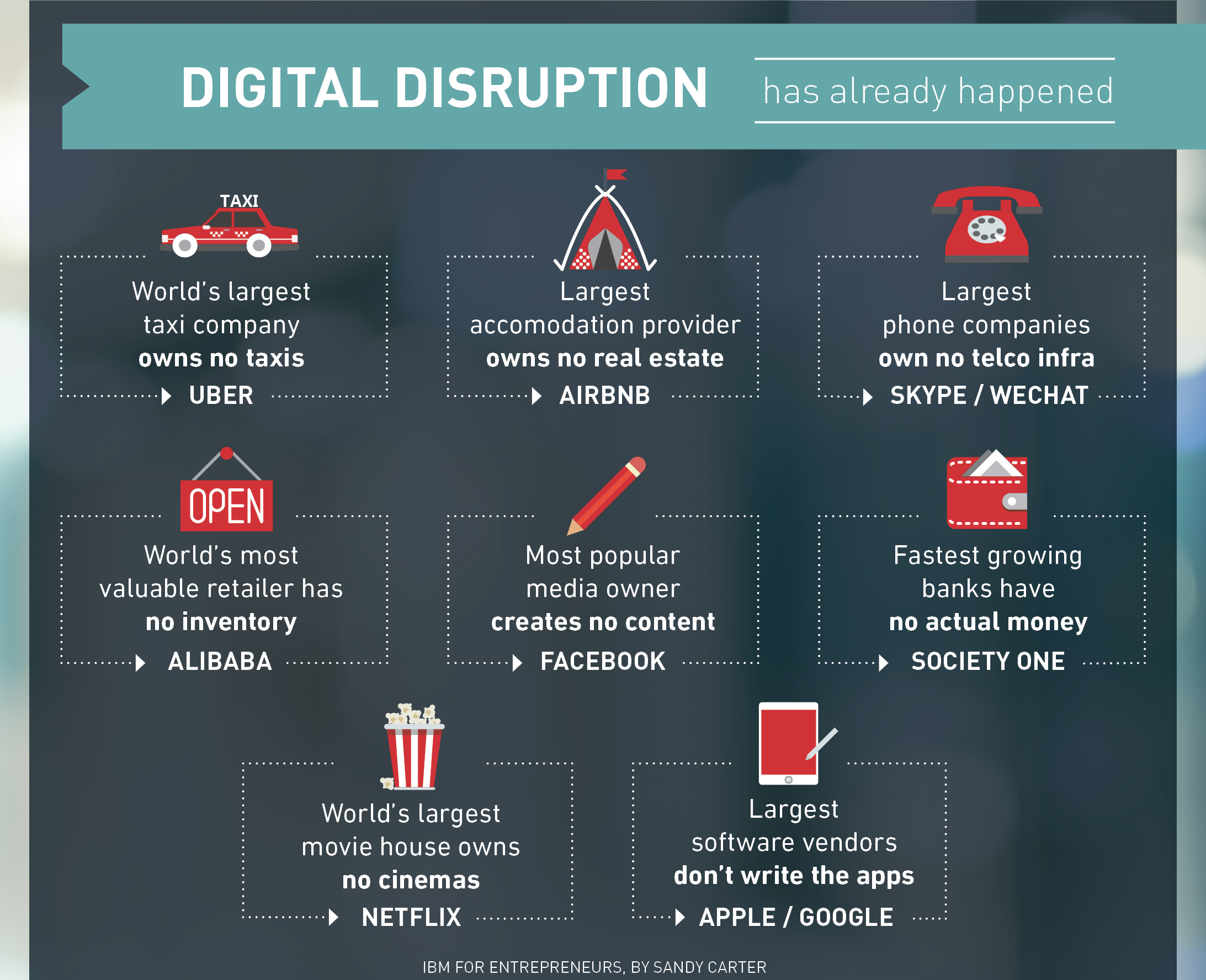 Digital-transformation-famous-digital-disruptors