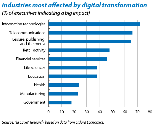 Industries-most-affected-by-digital-transformation-v2