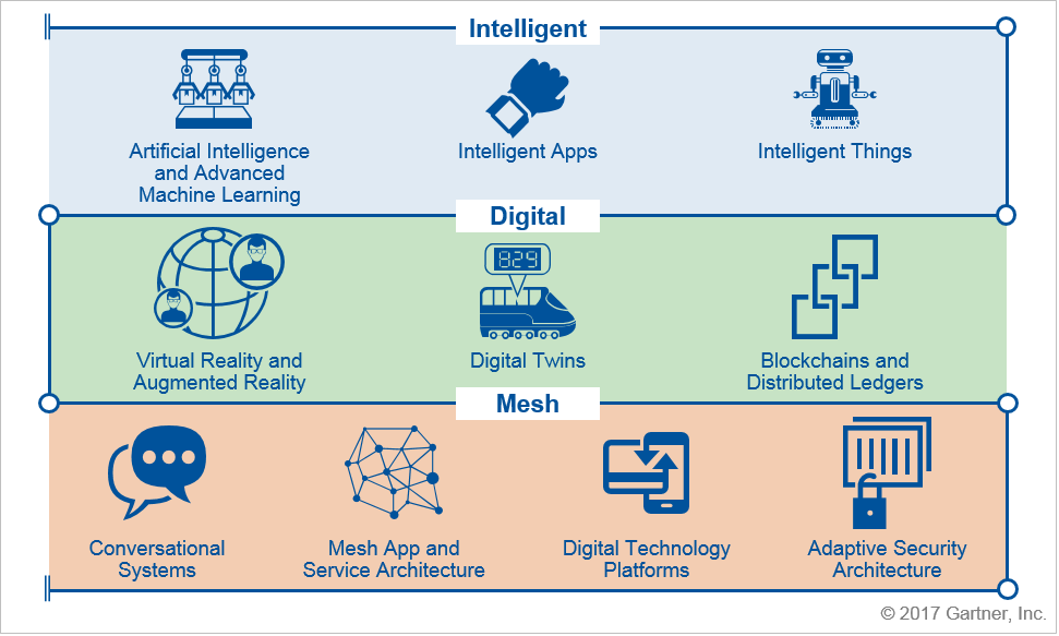 Top-digital-transformation-trends
