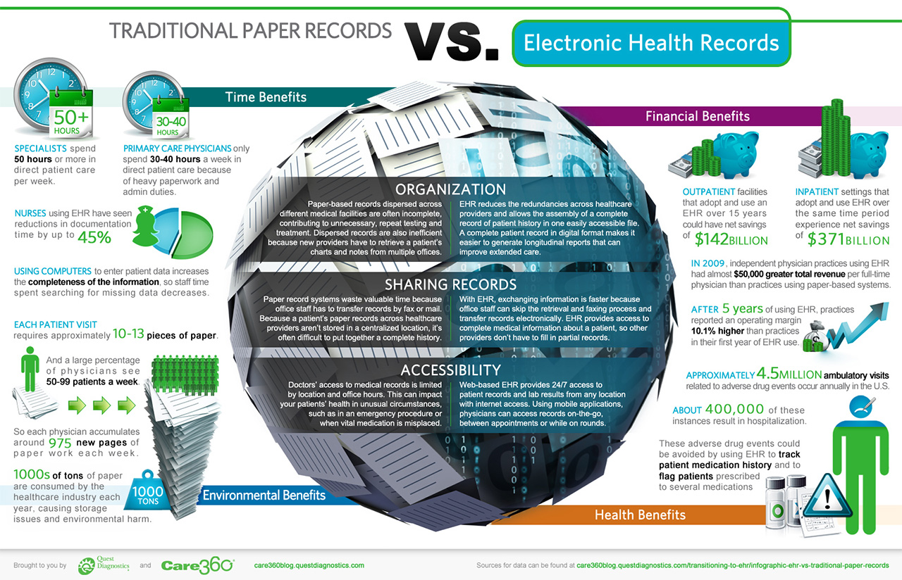 Blockchain Insurance hit consultant paper electronic medical records