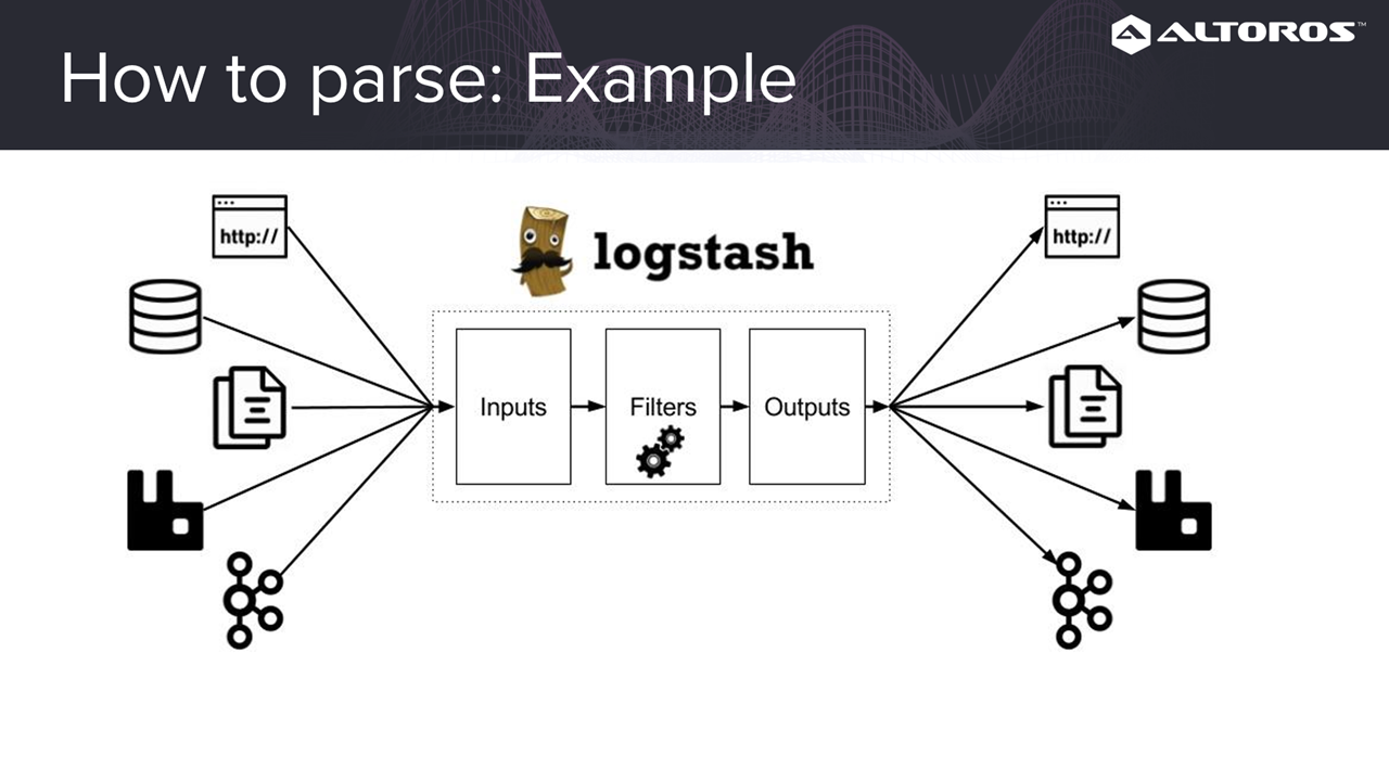 Cloud Foundry Monitoring Centralized Logs Metrics logstash
