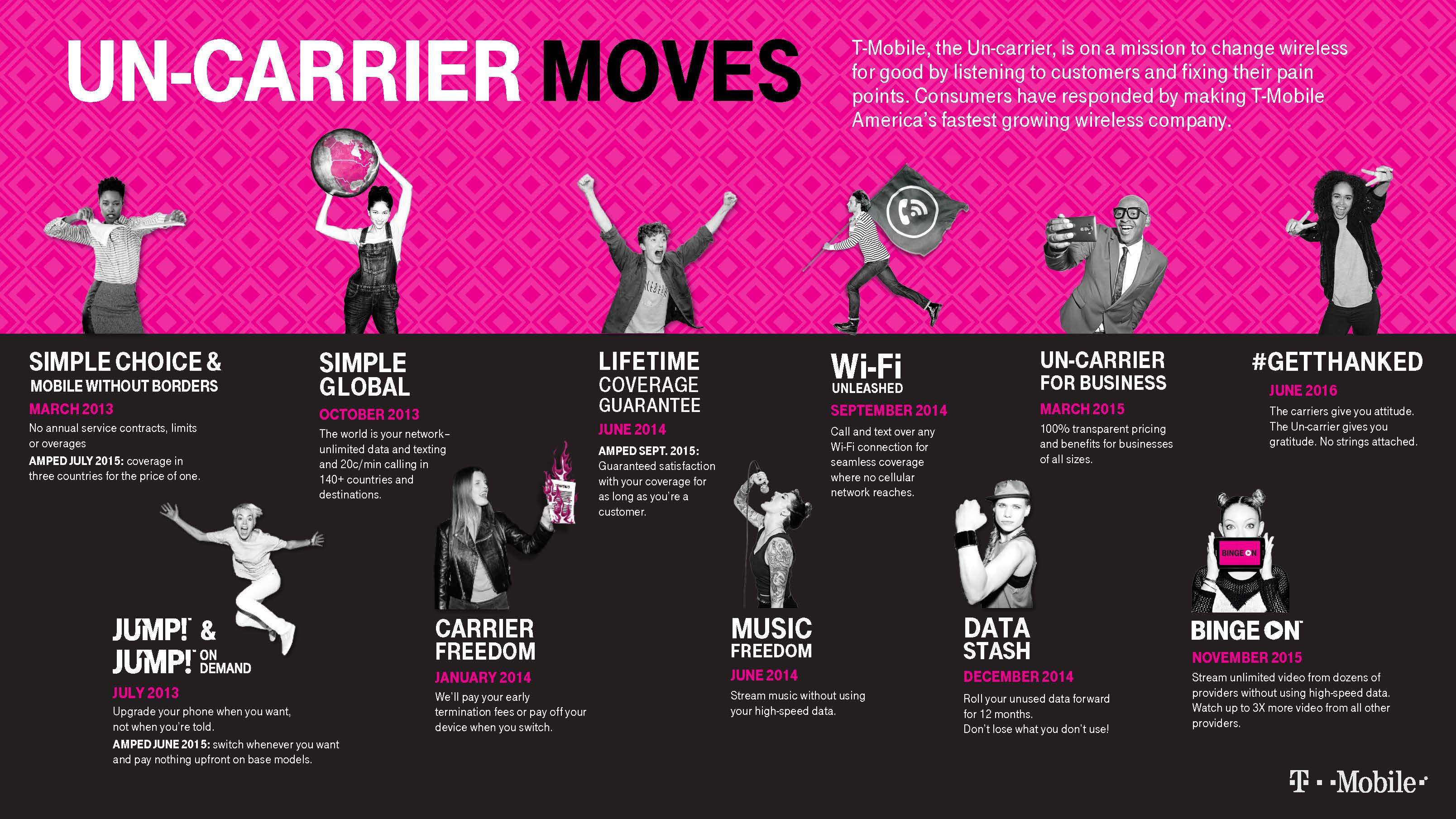 steps-of-the-uncarrier-initiative-at-t-mobile-v13
