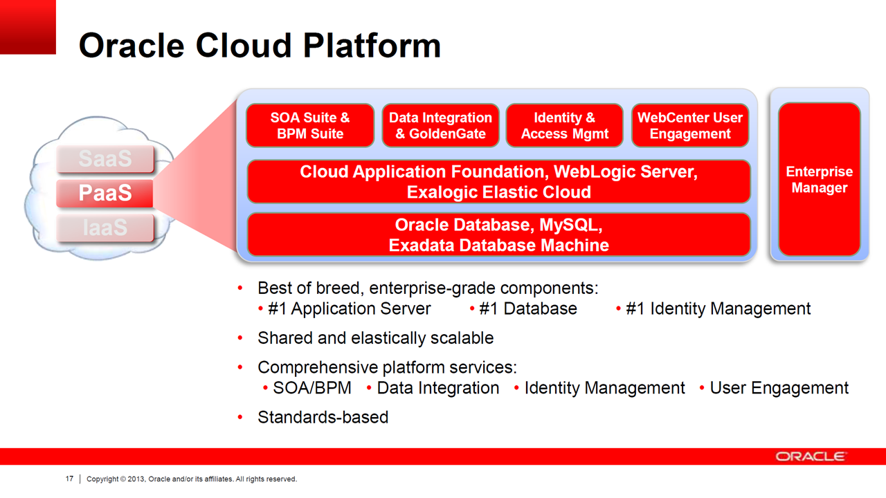 Oracle Cloud Platform architecture