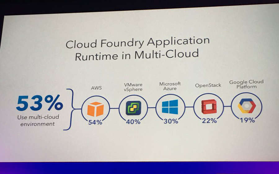 cloud-foundry-summit-europe-2017-abby-kearns-keynote-v11