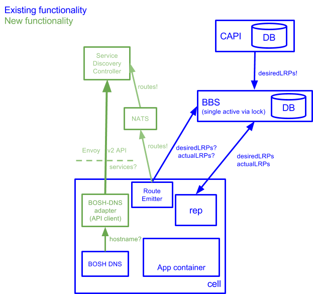 cloud-foundry-summit-europe-2017-cab-call-polyglot-service-discovery-for-container-networking
