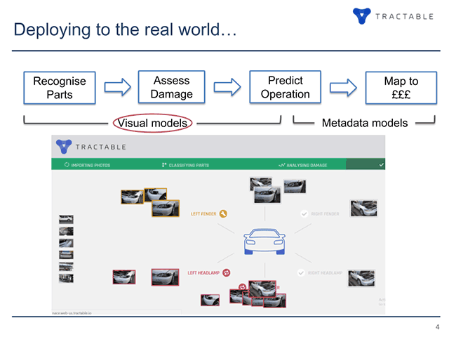 Automotive Insurance with TensorFlow: Estimating Damage / Repair Costs