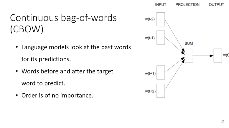 PDF] Bag-Of-Visual-Words Approach based on SURF Features to Polyp Detection  in Wireless Capsule Endoscopy Videos | Semantic Scholar