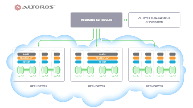 Prototype: TensorFlow-as-a-Service on OpenPOWER Machines