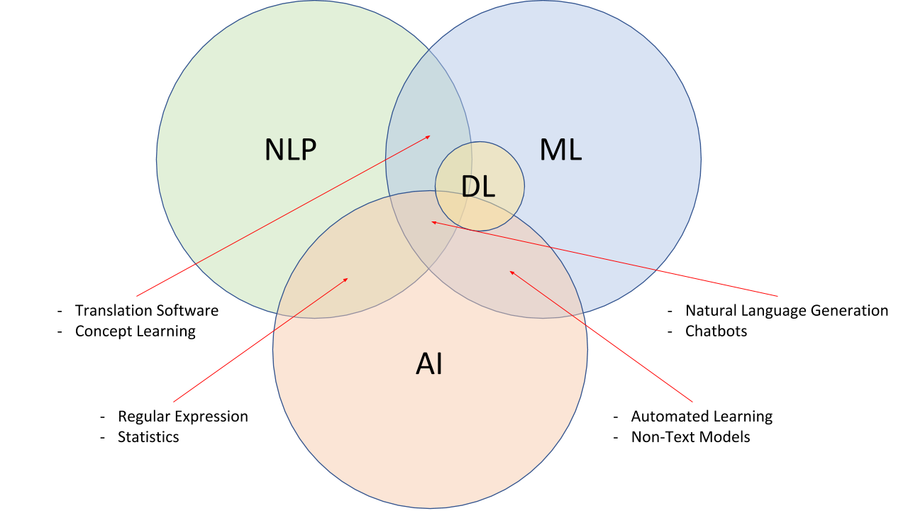 nlp with deep learning